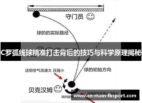 C罗弧线球精准打击背后的技巧与科学原理揭秘