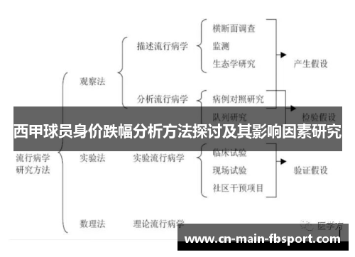 西甲球员身价跌幅分析方法探讨及其影响因素研究