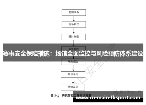赛事安全保障措施:场馆全面监控与风险预防体系建设 赛事安全保障措施:场馆全面监控与风险预防体系建设
