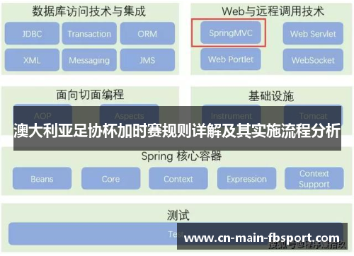 澳大利亚足协杯加时赛规则详解及其实施流程分析