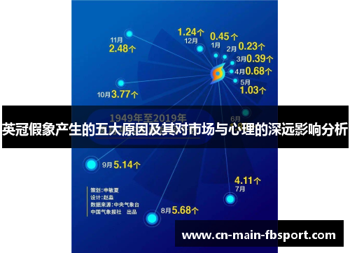英冠假象产生的五大原因及其对市场与心理的深远影响分析