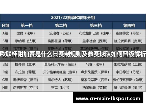 欧联杯附加赛是什么其赛制规则及参赛球队如何晋级解析