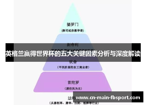 英格兰赢得世界杯的五大关键因素分析与深度解读
