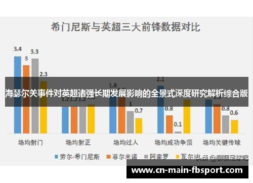 海瑟尔关事件对英超诸强长期发展影响的全景式深度研究解析综合版
