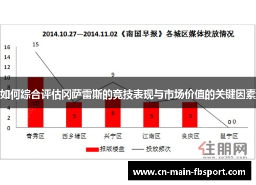 如何综合评估冈萨雷斯的竞技表现与市场价值的关键因素