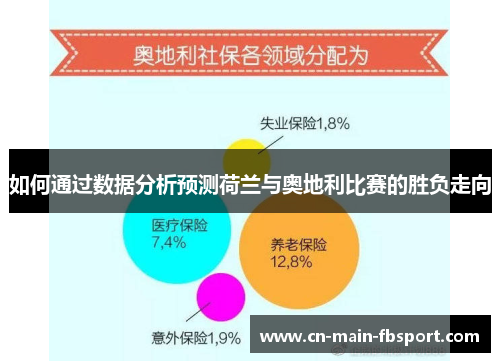 如何通过数据分析预测荷兰与奥地利比赛的胜负走向 如何通过数据分析预测荷兰与奥地利比赛的胜负走向