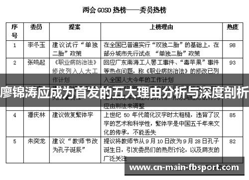 廖锦涛应成为首发的五大理由分析与深度剖析