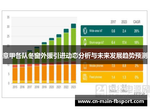 意甲各队冬窗外援引进动态分析与未来发展趋势预测