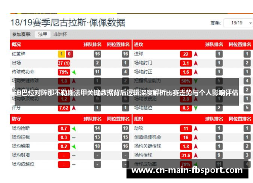 迪巴拉对阵那不勒斯法甲关键数据背后逻辑深度解析比赛走势与个人影响评估