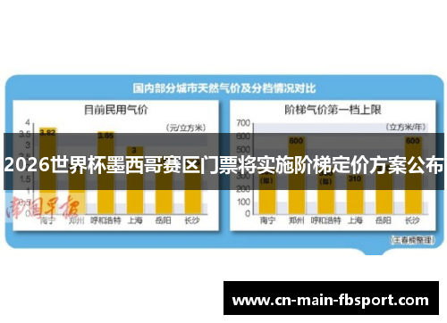 2026世界杯墨西哥赛区门票将实施阶梯定价方案公布